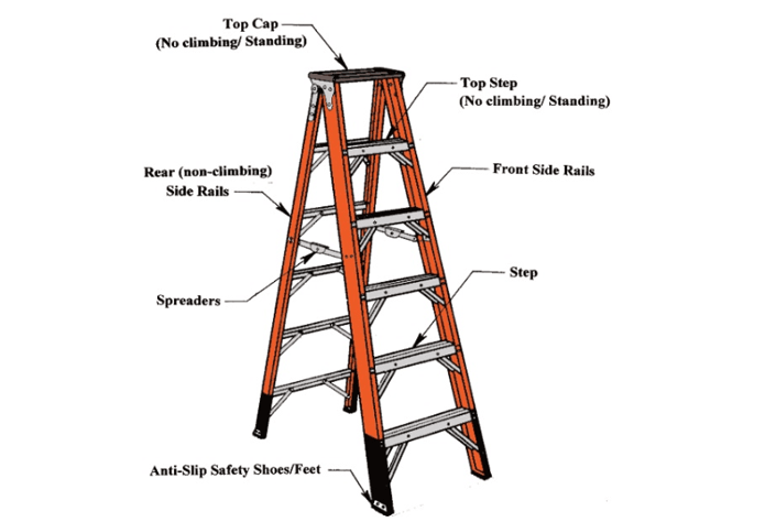 what is a step ladder?