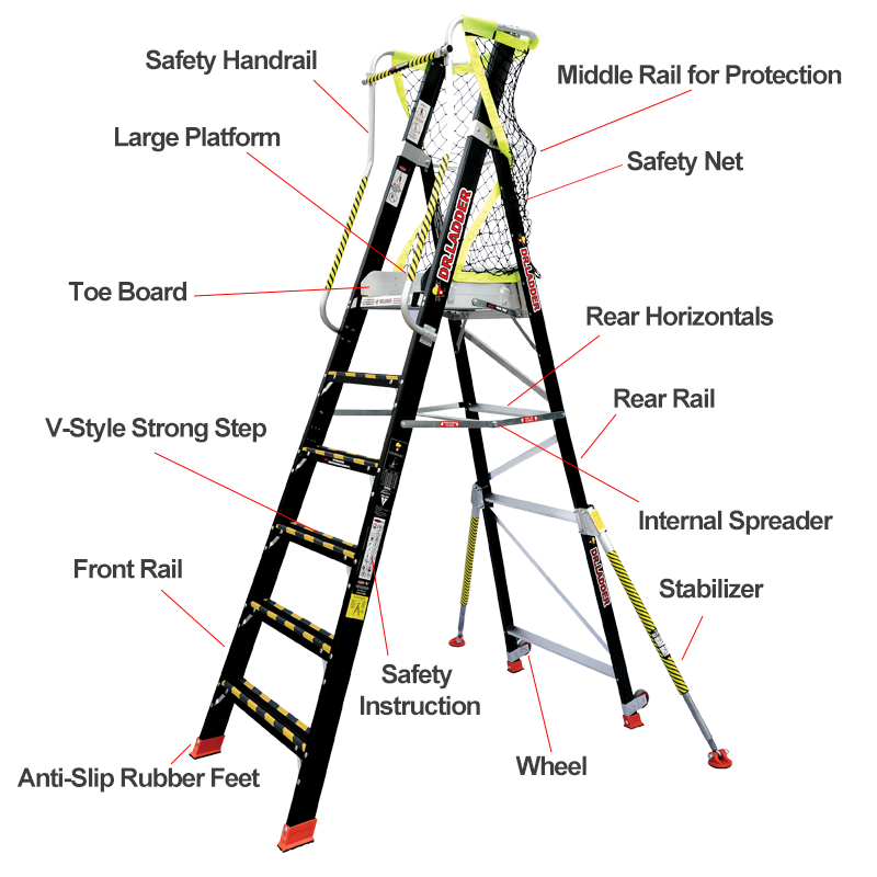 Parts of Ladders
