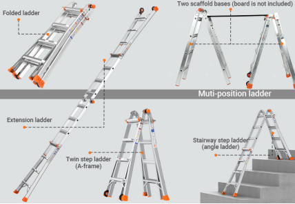How to use multi-position ladders?