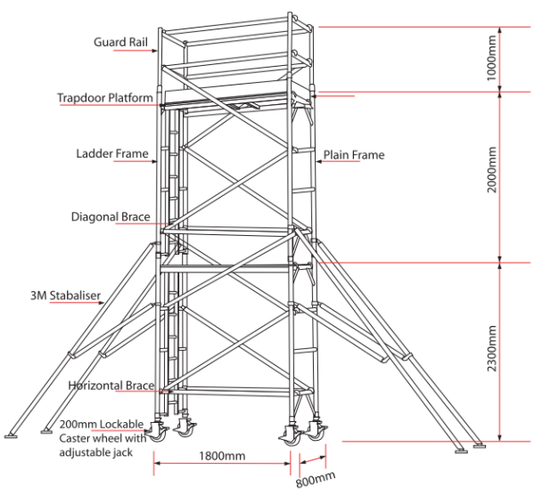 Parts of Scaffolding