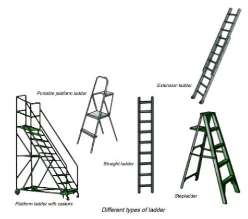 Safety Hints Before Using A Ladder